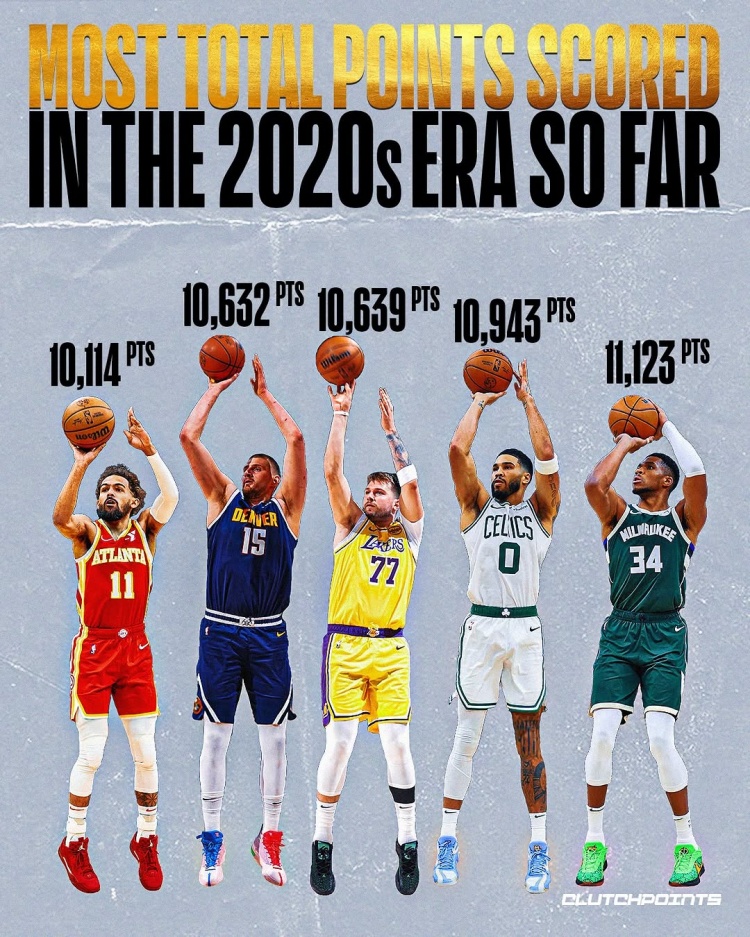 2020年以来总得分Top5：字母哥11123分高居榜首 塔图姆第二压双胖