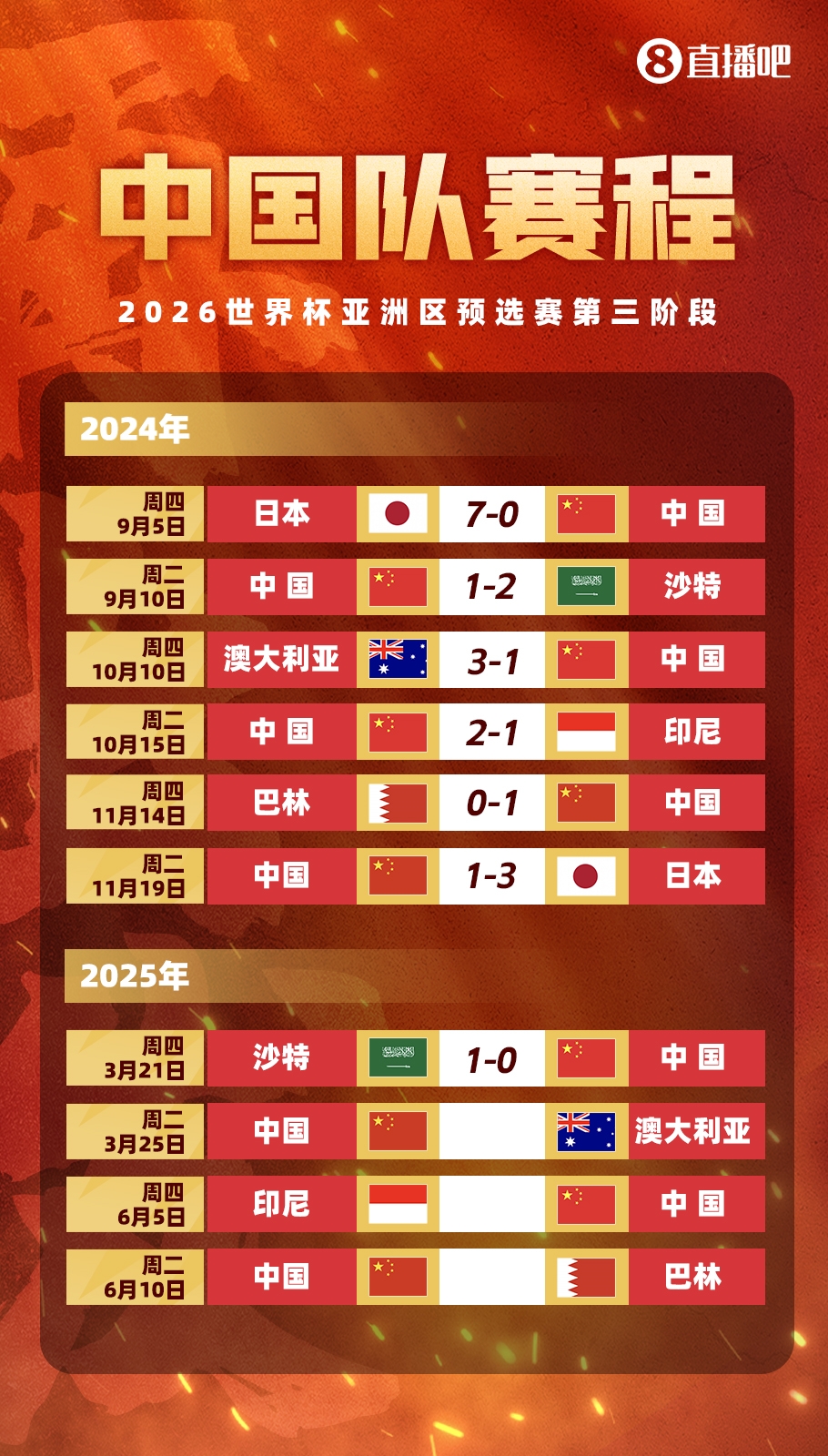 不敌沙特！国足剩余赛程：25日迎战澳大利亚，6月对阵印尼巴林